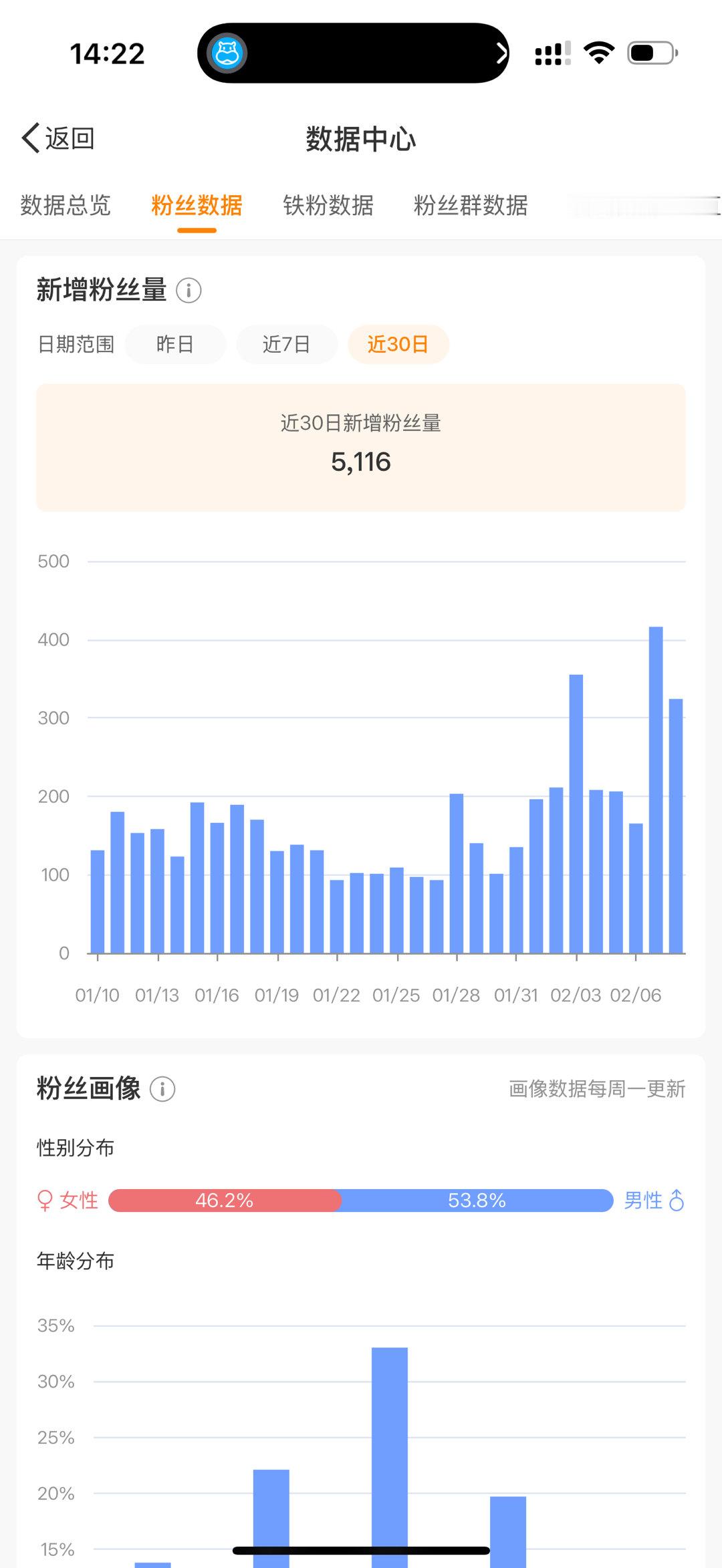 只要写回紫微斗数专栏，涨粉速度就快，并且紫微斗数的世界是和谐的[摊手] 