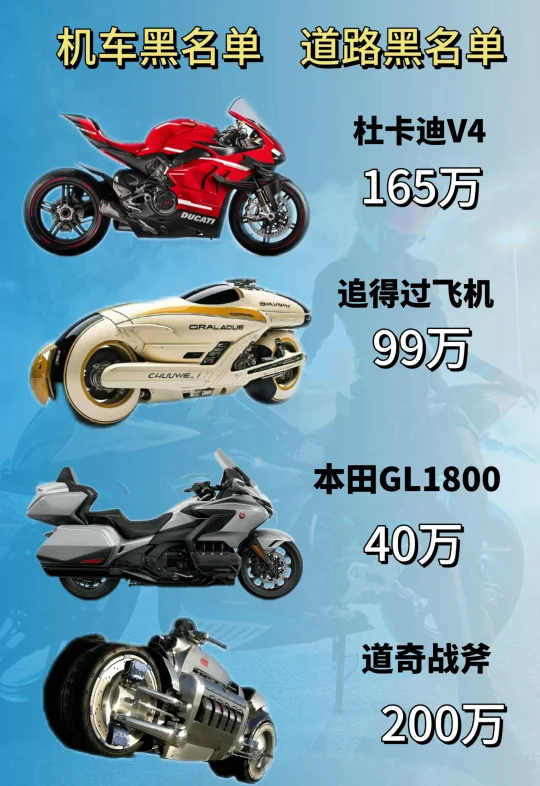 机车黑名单 道路黑名单