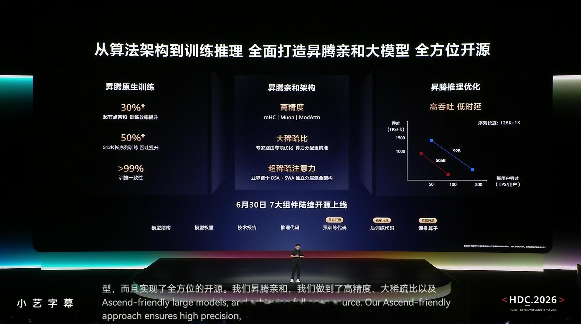 开源盘古 openPangu 2.0 发布：openPangu 2.0 Pro 