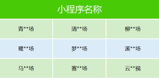 微信这次下架好多违规微短剧，还处置了违规小程序，干得太漂亮了！现在微短剧市场那叫