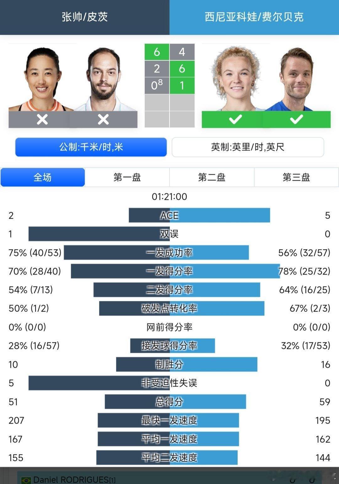 澳网2026 混双第二轮张帅🇨🇳/皮茨🇩🇪6-4/2-6/8-10不敌西