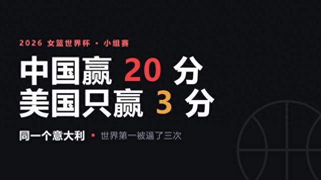 中国女篮赢意大利20分，世界第一只赢3分