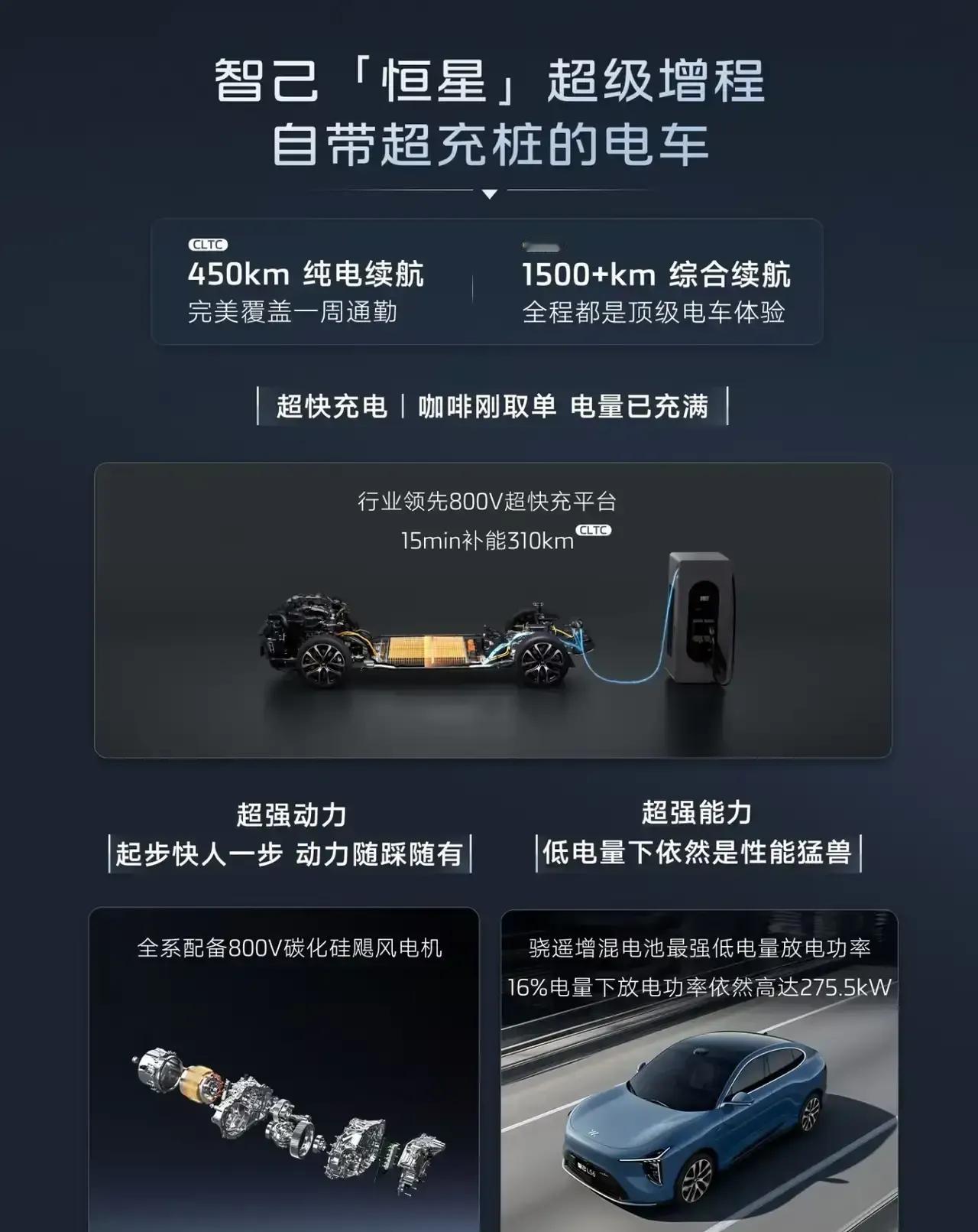 这就是赤裸裸的现实，现在买车：
50％的人﹣﹣买混动车
30％的人﹣﹣买纯油车