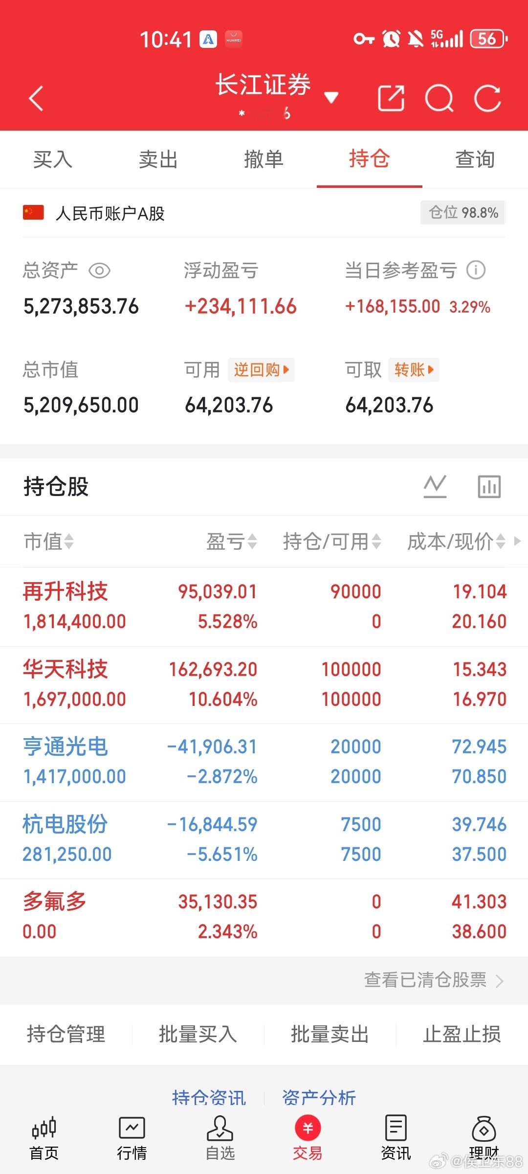 兄弟姐妹们，今天开盘多氟多低开破位侯总已微止盈下车换再升科技，多氟多侯总5月1号