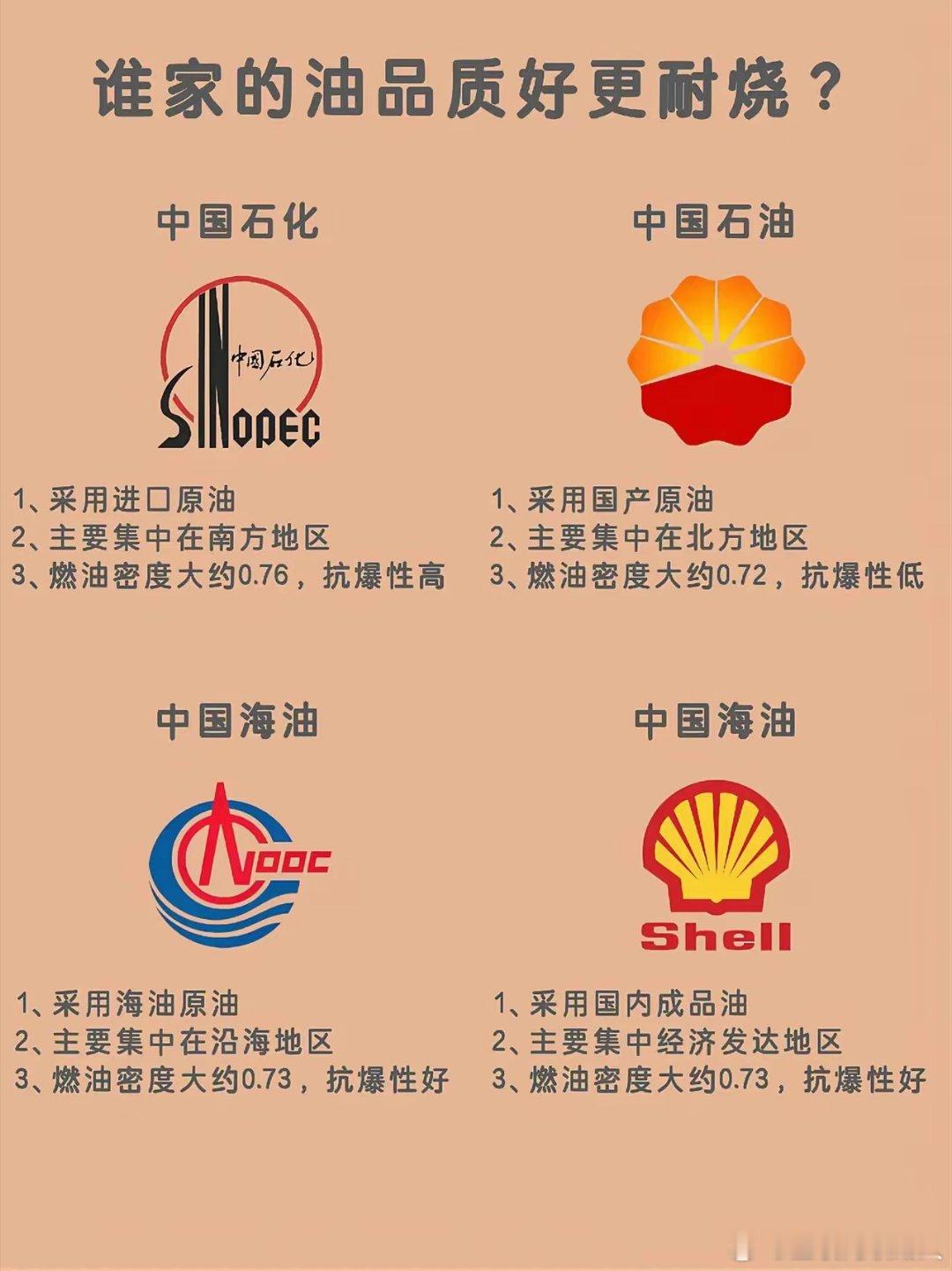 您平时都给爱车加什么牌子的油呢？ ​​​