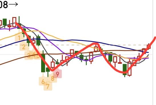 沪指放量5连阳，散户却还在疯狂出货？

主力真是下的一手好棋！10点22分最高流