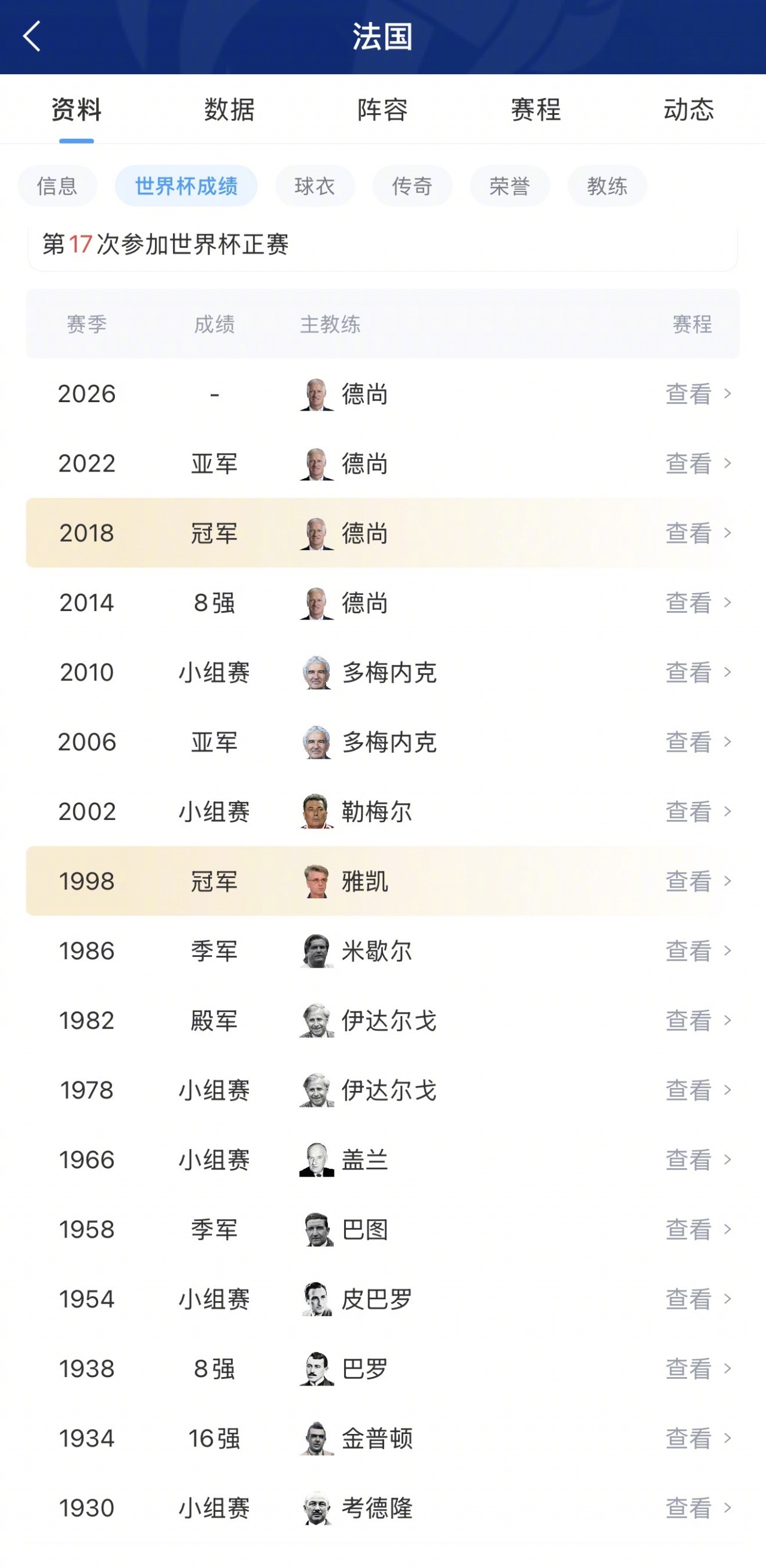 法国连续4届世界杯晋级八强【这次如何？法国队连续4届晋级八强，2014不敌德国，