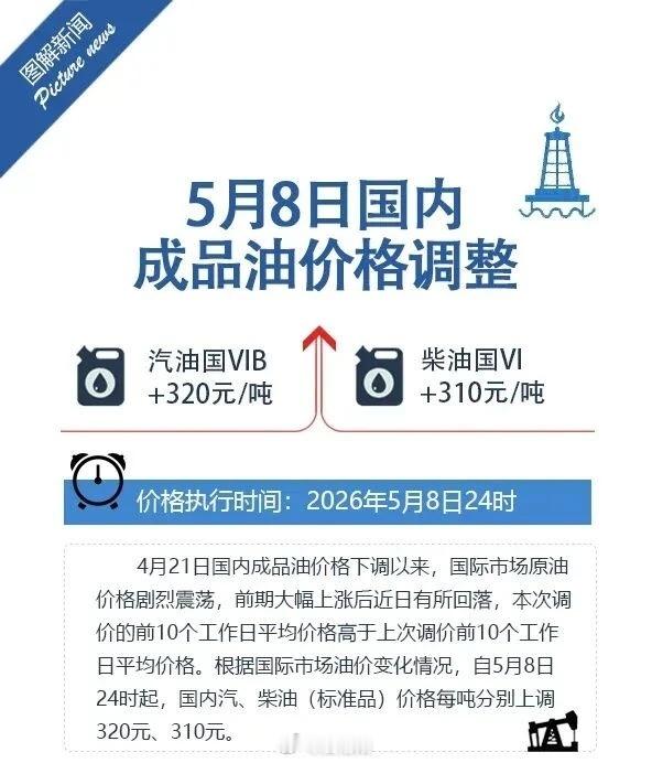 信阳生活 国内成品油价格调整（） 信阳·中国石化(新县中心加油站)