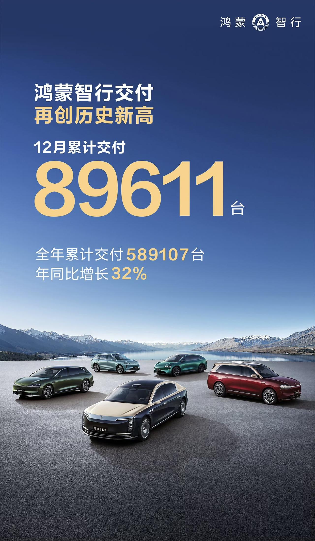 鸿蒙智行已经是事实上的，20万以上第一，30万以上第一，40万以上第一，50万以