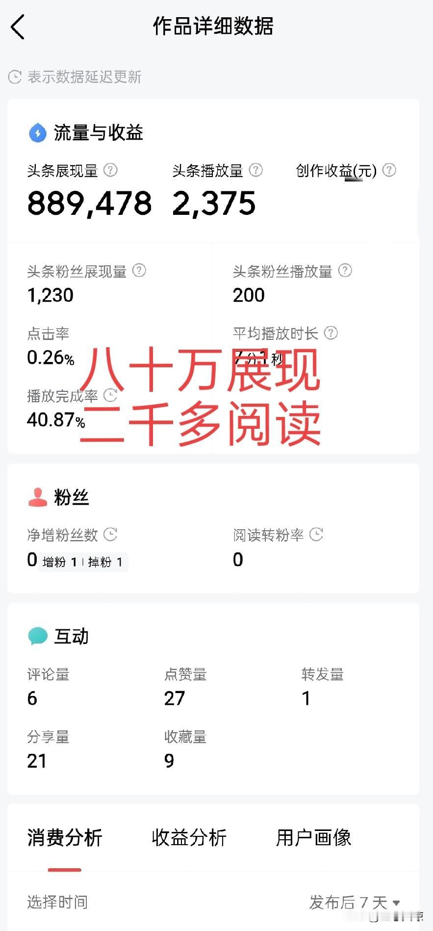 真不是扶不起的阿斗，这次真不能怪头条不给力，给了八十万展现，阅读量才两千多，点击