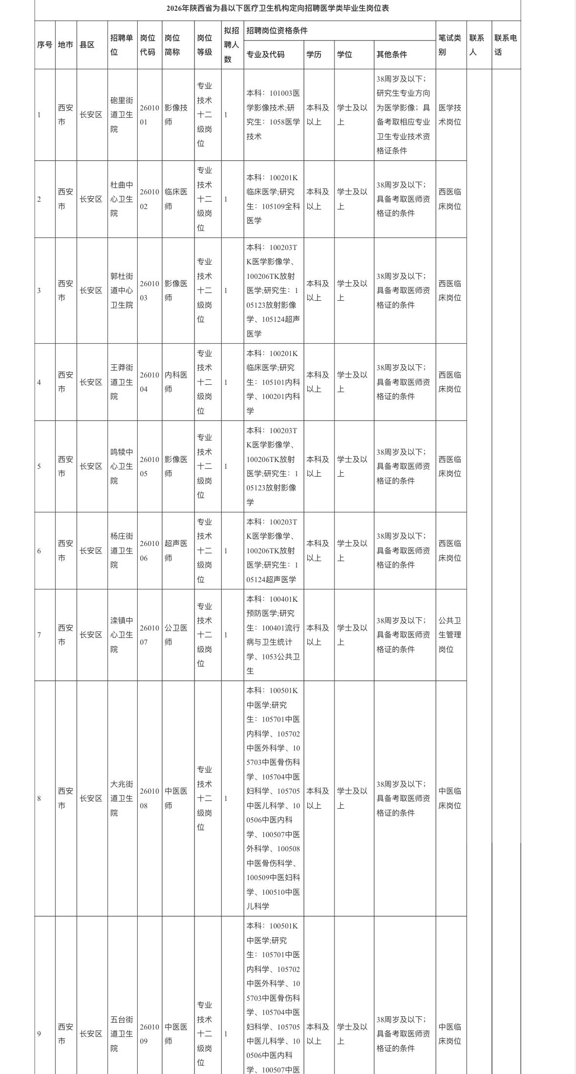 陕西县以下医疗岗招607人！大专可报有编制

🏥 单位名称：陕西省县以下医疗卫