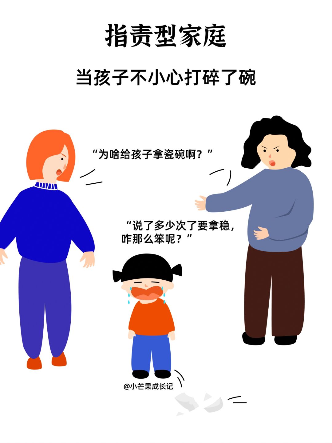 指责型家庭VS解决问题型家庭