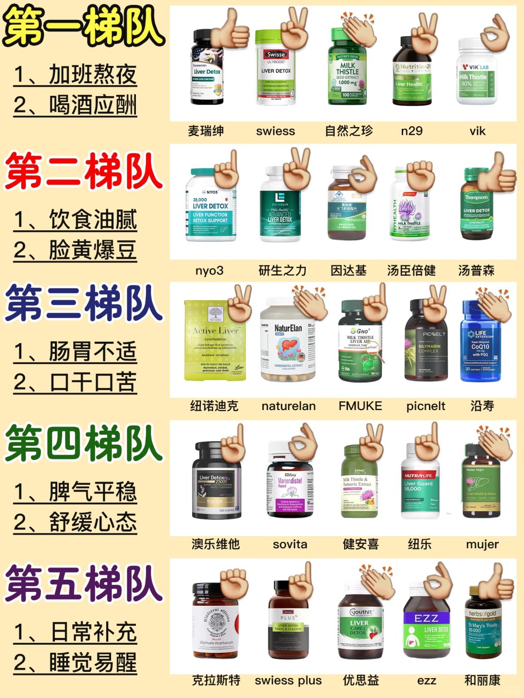 虽穷但会买！做好功课双十一买护肝片不踩雷