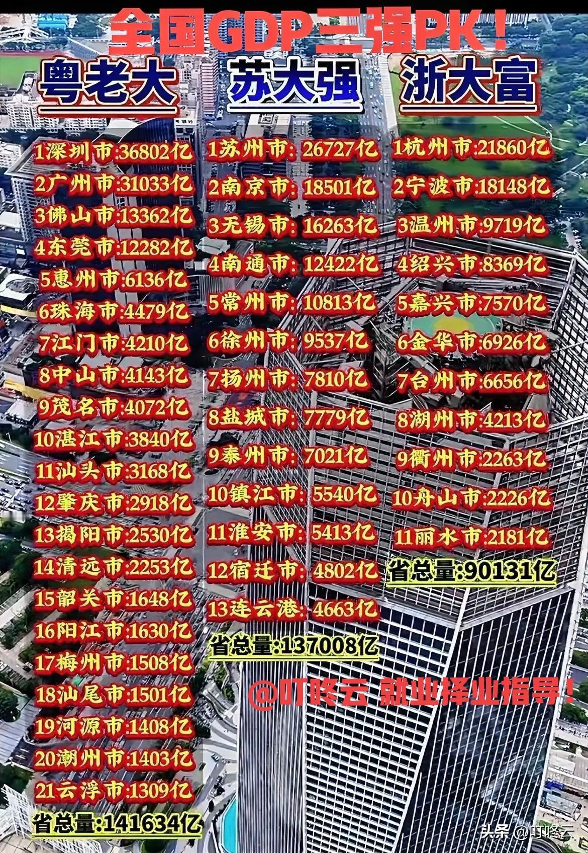 三强PK，有看头！2025全国GDP三强省各地市对比分析揭秘！第一名粤老大为何霸