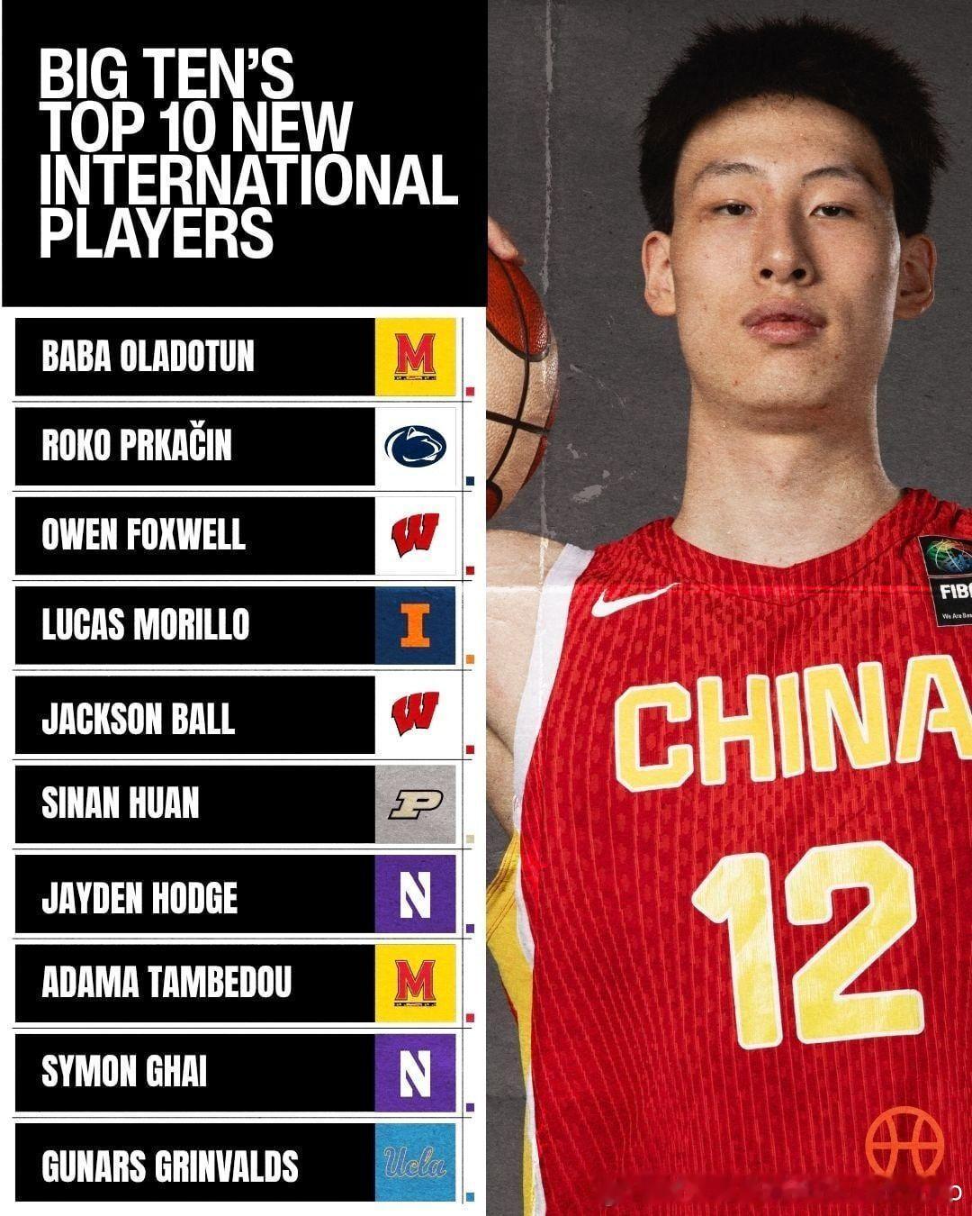 Hoops HQ评选的Big10联盟十大国际新人，郇斯楠入围郇斯楠NCAA中国男