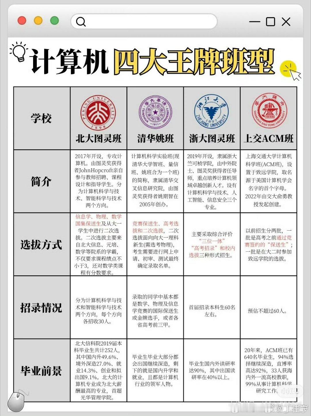 北大图灵班高大上 ​​​
