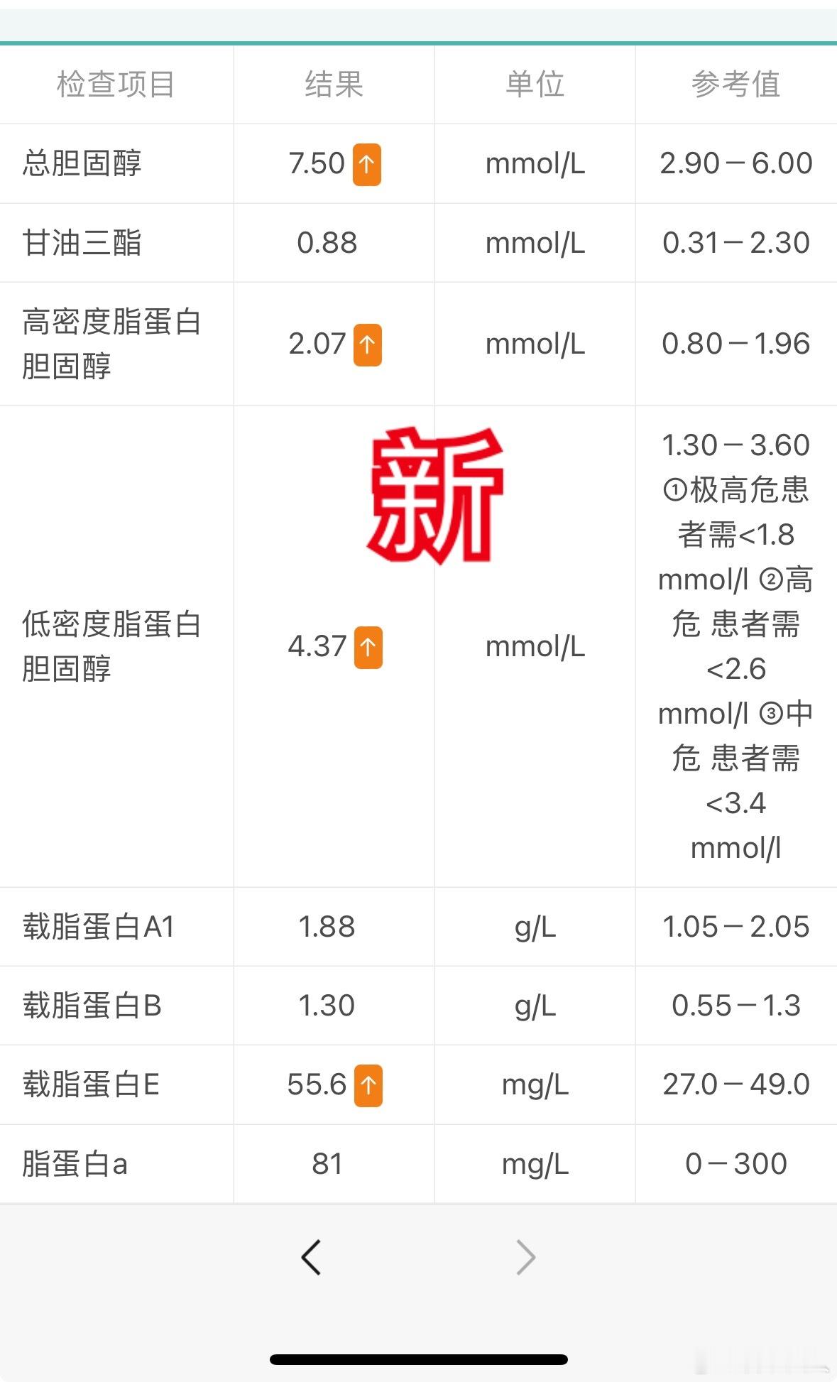 gg老铁们血脂又高了[失望]这可咋整。 ​​​