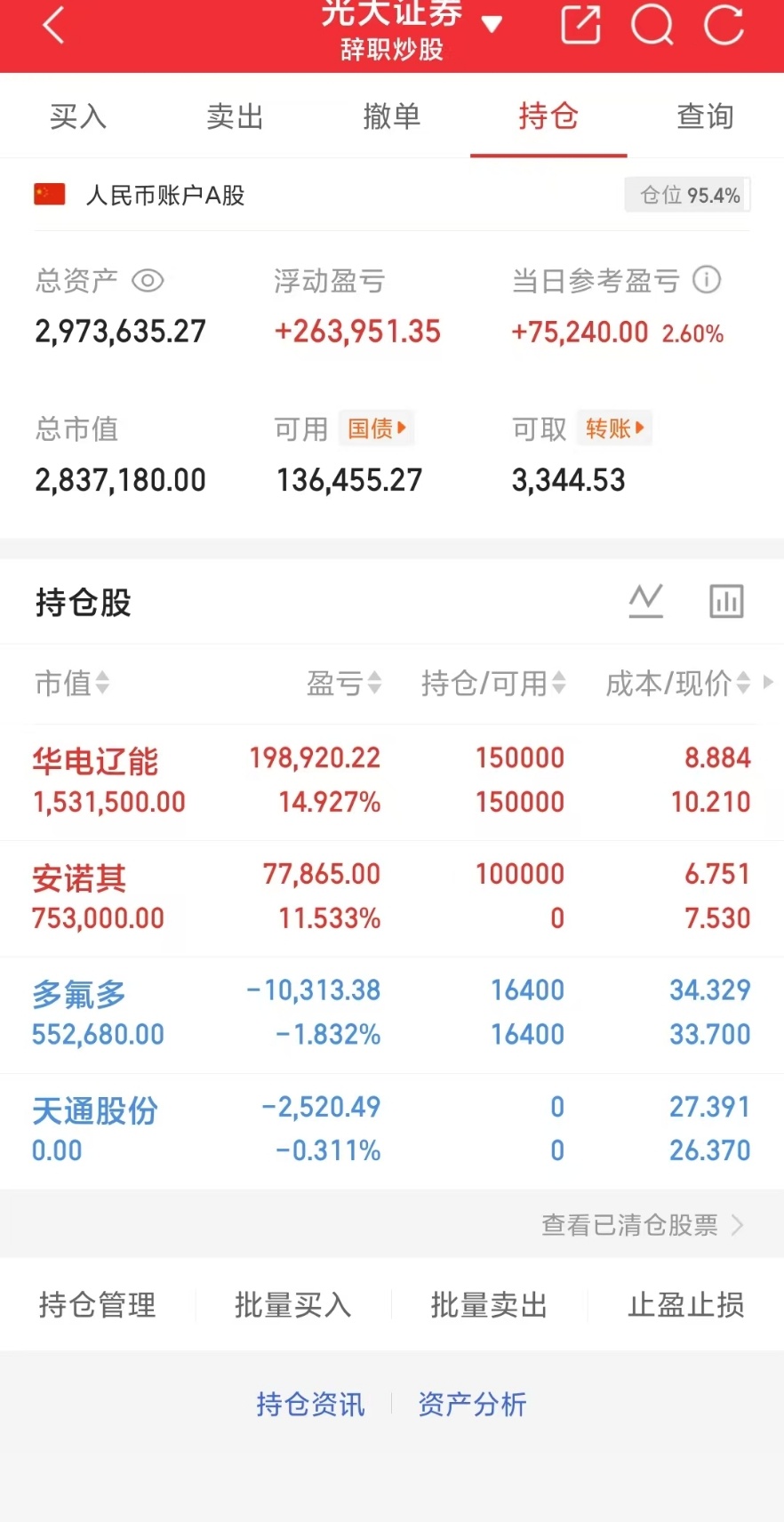 重要通知！下午新车双标就位🚗一只300创业板（弹性足、爆发力强）一只600主板