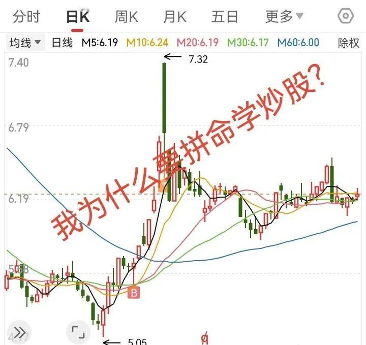 我为什么要拼命学炒股？

哎，老话说的好，人呐，总得有点盼头。以前炒股，那叫一个
