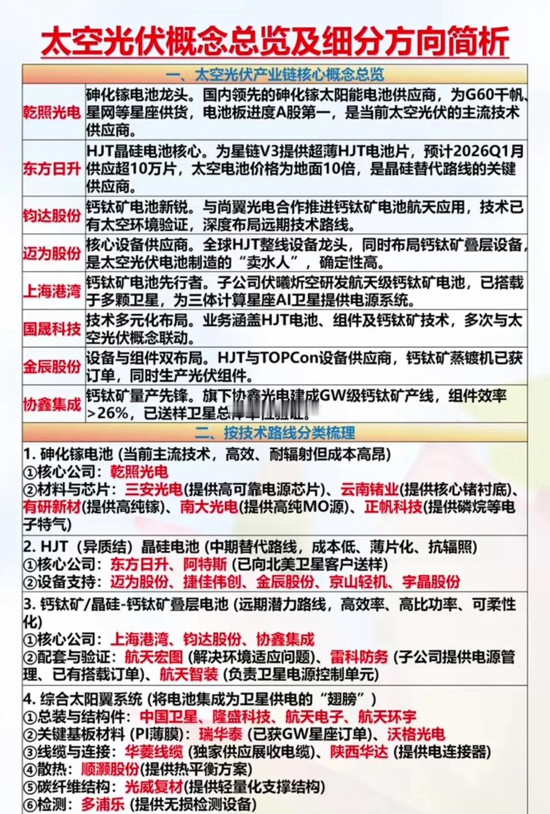 新题材：太空光伏+太空算力概念1月23日最新消息，马斯克在达沃斯称SpaceX与