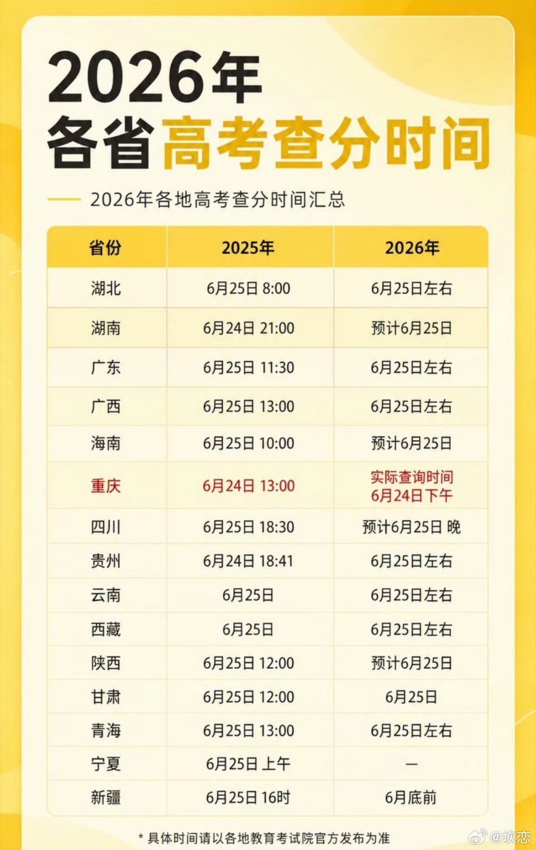 高考成绩查分好运拉满！所有考生高分圆梦顺利上岸，汗水皆有回响，从此奔赴滚烫璀璨的