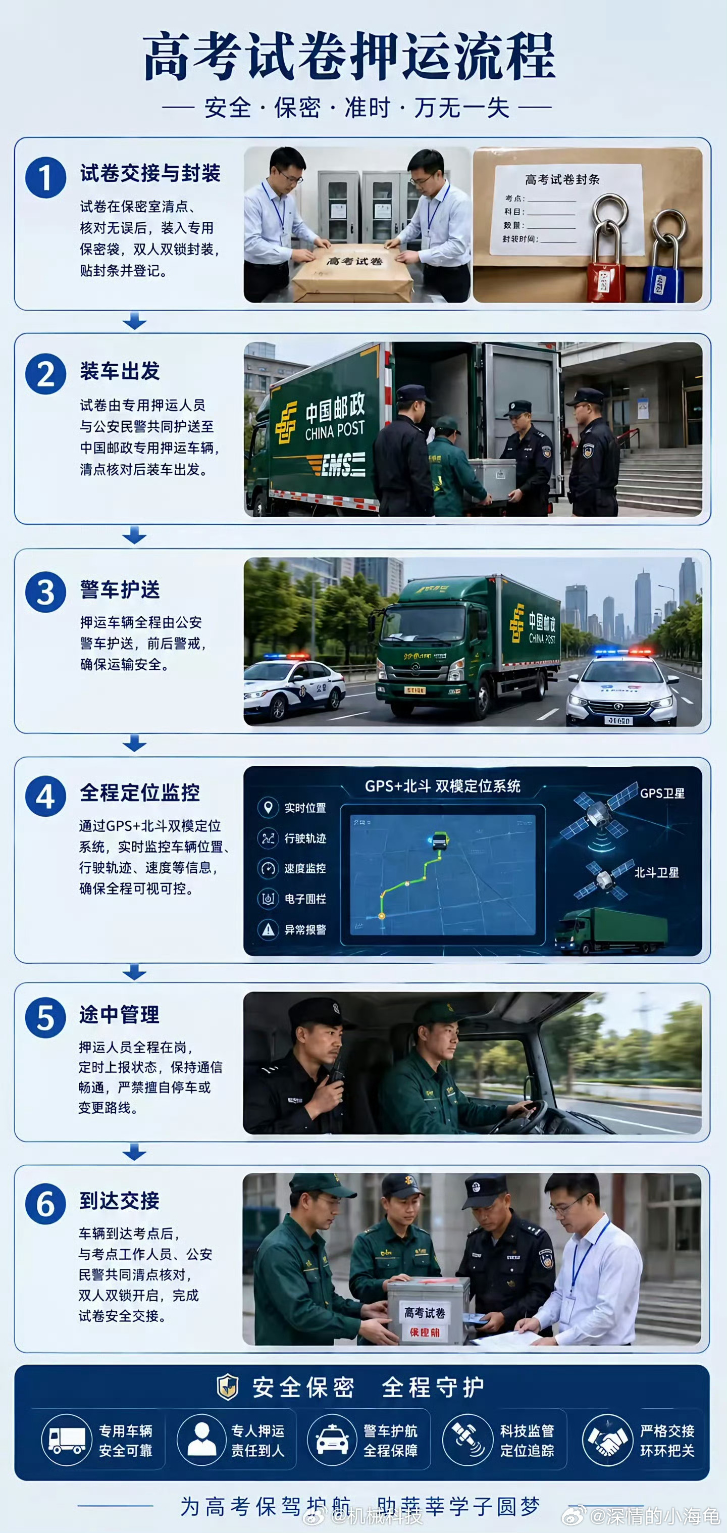 高考试卷押送车队震撼瞬间这是保障高考公平的重要一环，祝万千学子金榜题名！