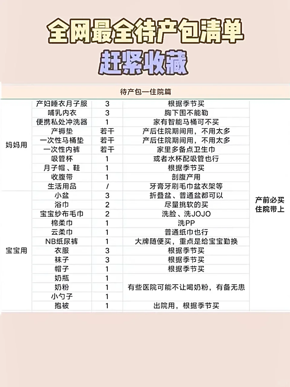 过来人经验分享——0闲置精简待产包✔️