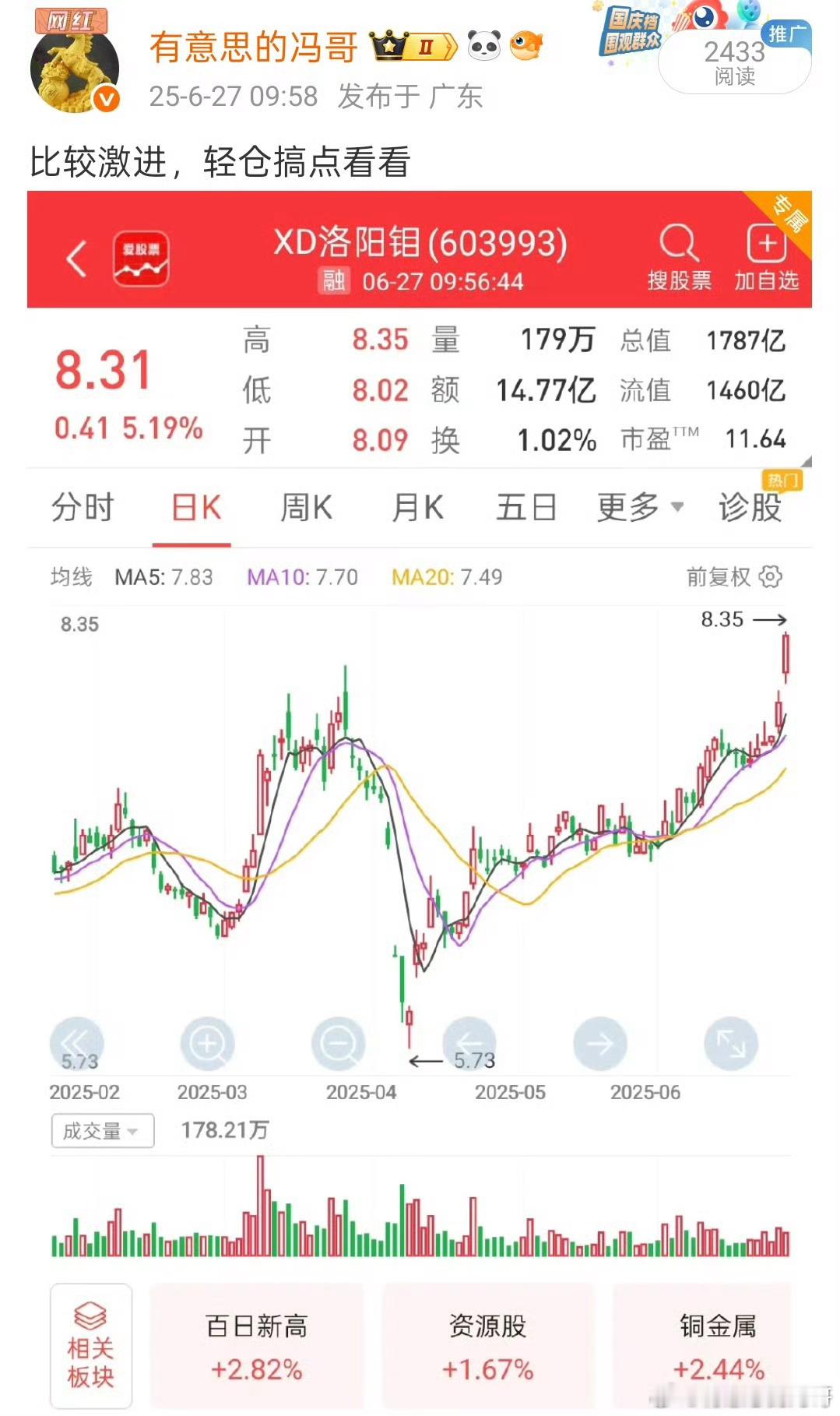 看图说话，洛阳钼业走的有点滞涨了，这里冯哥就先稳健收获落袋为安，吃肉到手才是自己
