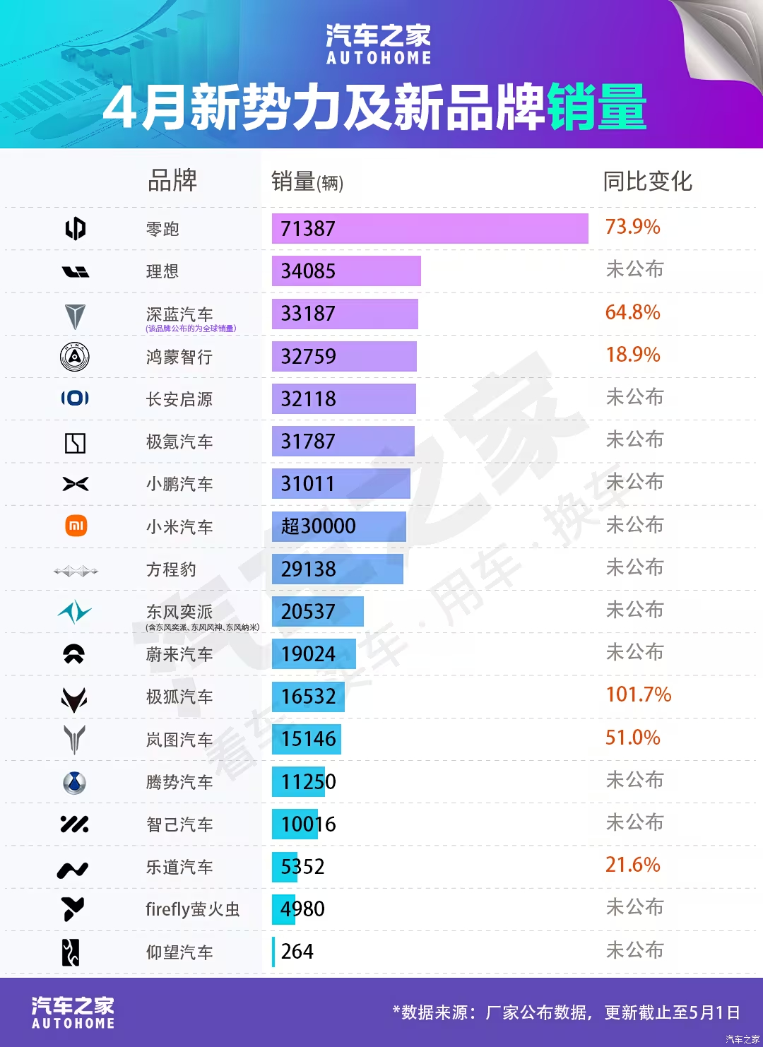 感觉造车新势力这个叫法可以取消了，因为传统的造车巨头已经回过味儿了，开始主打智能