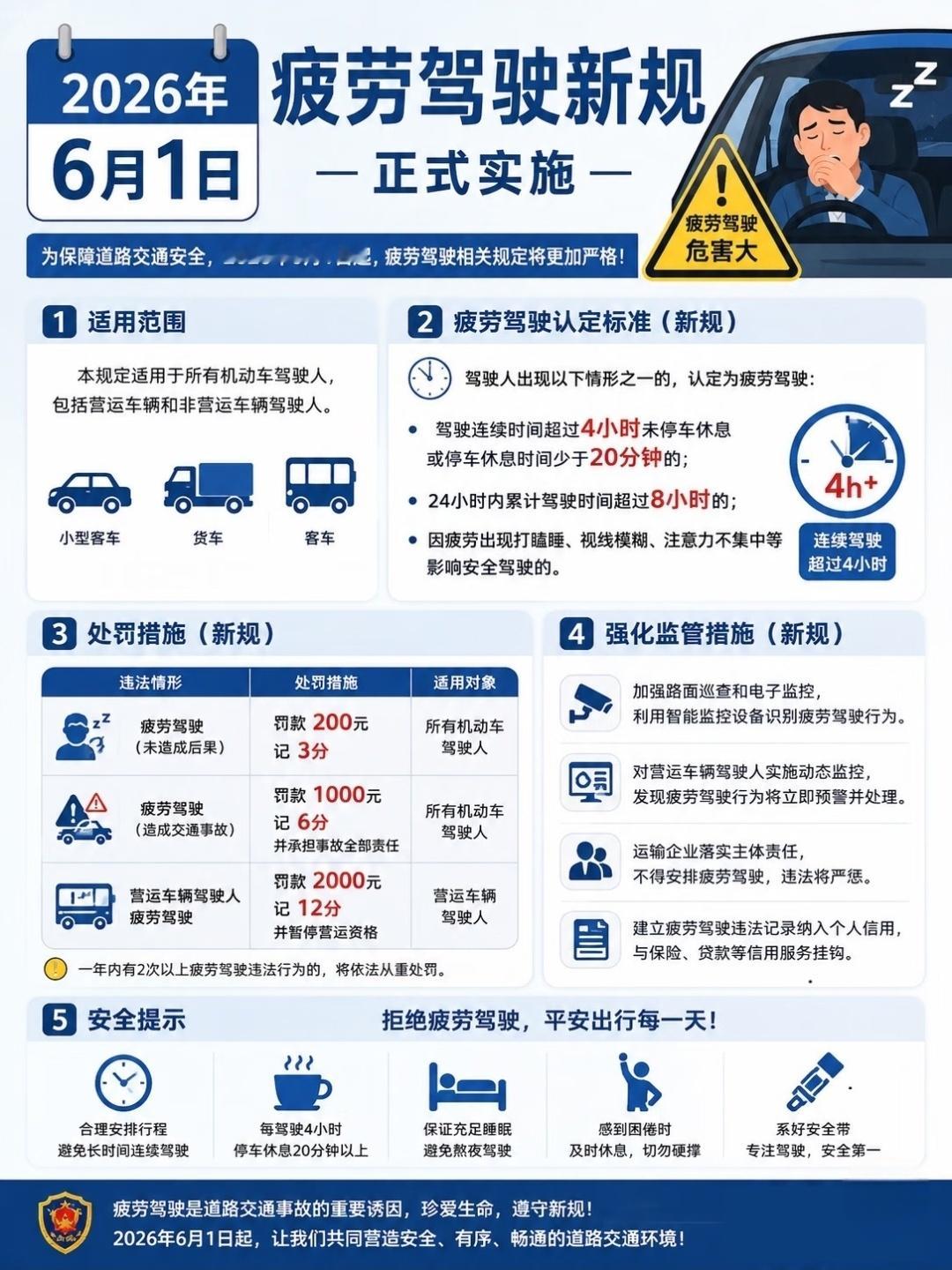 🔥  6月新规——疲劳驾驶查得更“透”了，摸鱼式开车行不通！以前疲劳驾驶靠“硬