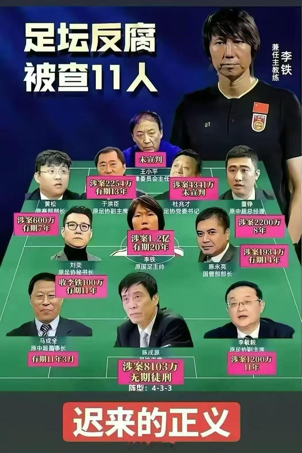 国足虽无缘2026世界杯，但300个正科、1000个副科、23个球员的豪华配置，