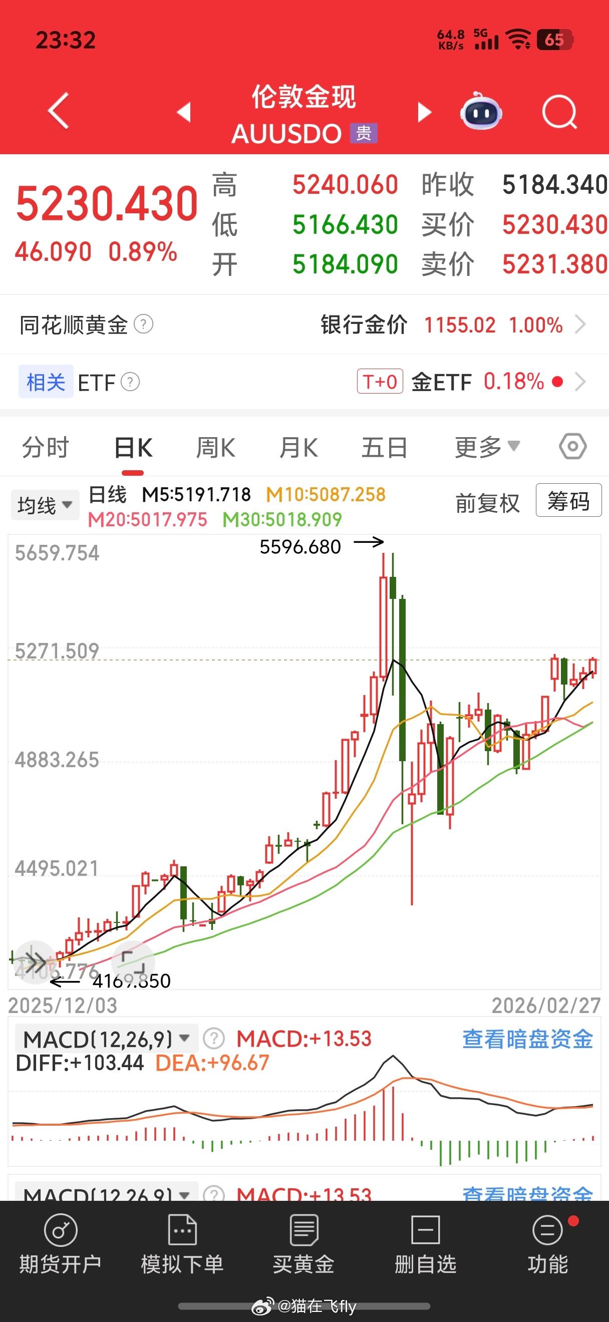 真要打嘛黄金是还得涨吧美国 伊朗