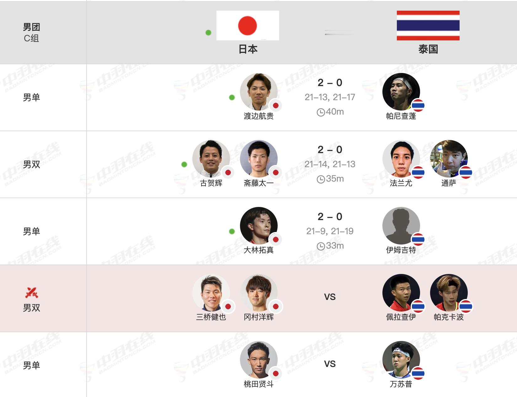 男团C组：日本小组第一，新加坡小组第二，泰国、缅甸出局！#2024亚洲羽毛球团体
