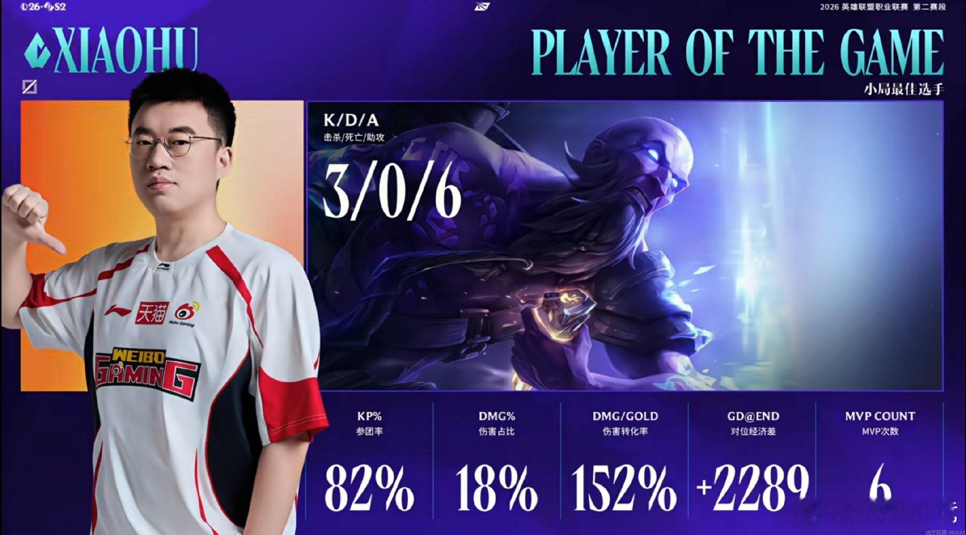 WBG 2-1 JDG本局MVP给到了Xiaohu！Jiejie说WBG一定会回