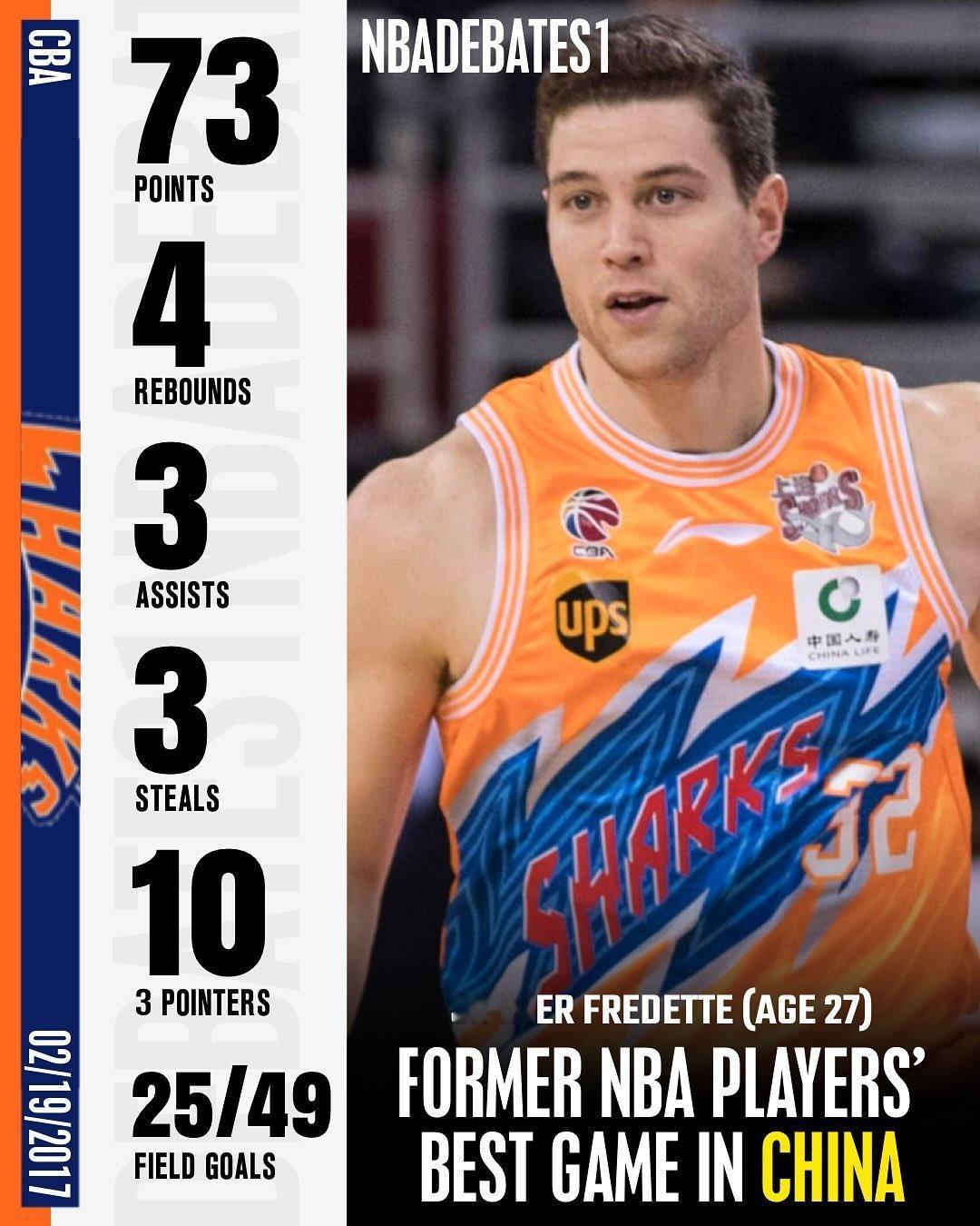 前NBA球员在CBA效力时打出的神级数据，哪个最震撼最炸裂？NBA ​​​