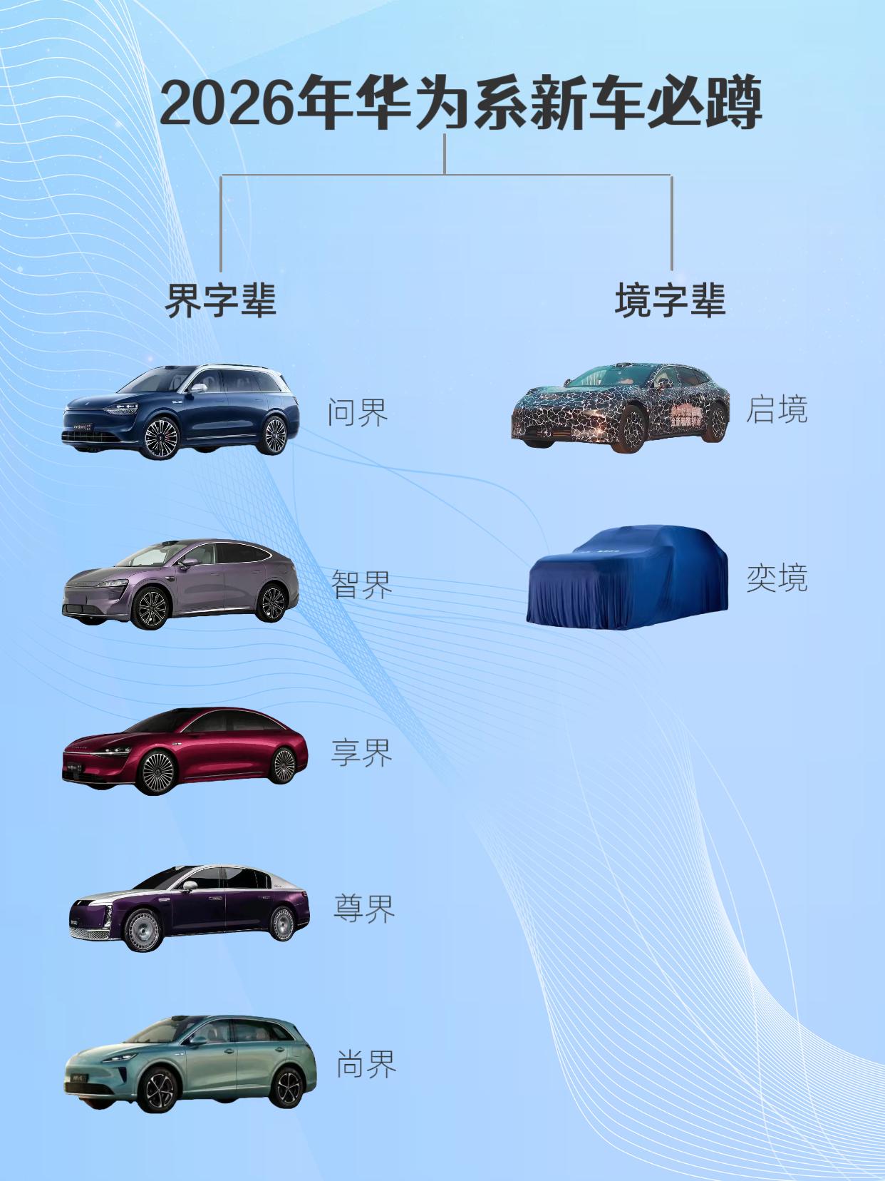 不只“界”字辈！华为乾崑2026年真正的王牌其实是它
当市场还在热议华为“界”系