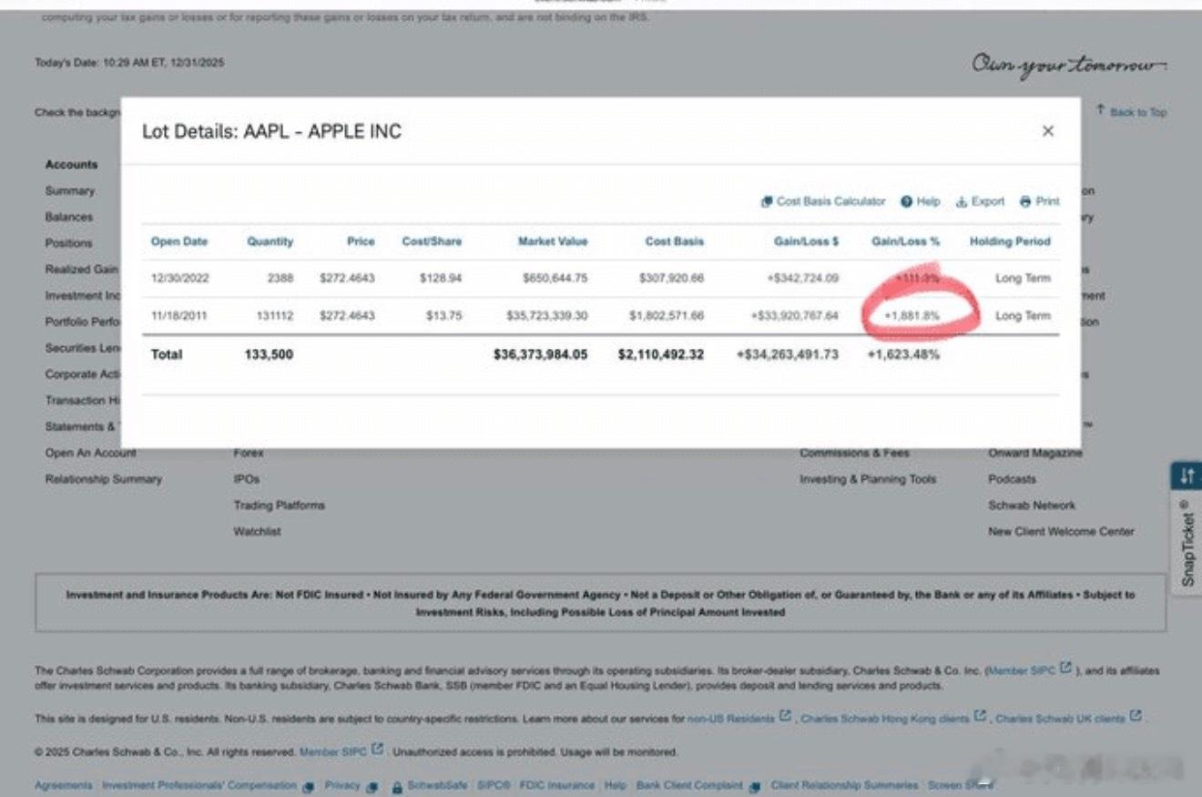 段永平的苹果持仓太狠了段永平在雪球晒出单账号盈利3392万美元的截图，重点是——