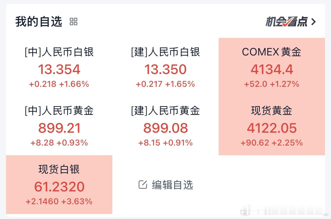 黄金再度冲高嚯～重回4000+啦 