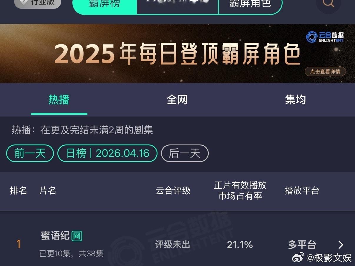 蜜语纪云合新高蜜语纪云合破20%蜜语纪云合破20%，新高，确实很不错 