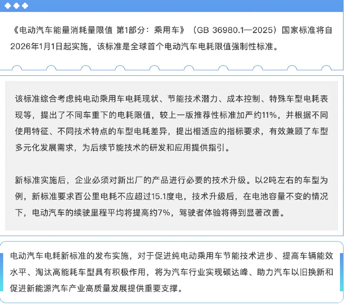 我国电动汽车电耗新国标明年起实施全球首个电车电耗“国标”来了！2026年起，电动