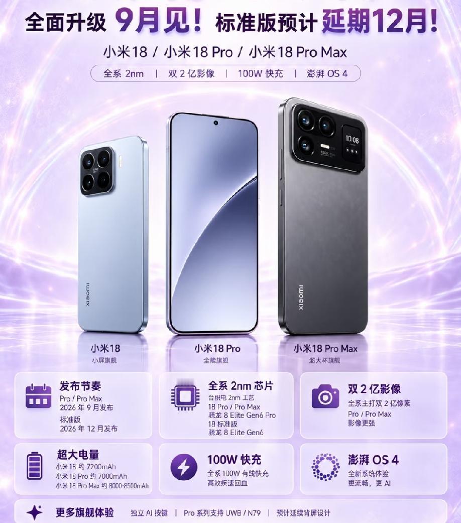 小米18系列入网，两款机型9月登场，标准版延期至12月
 
   小米18系列爆
