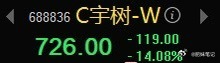 两天亏损超30%，上市就为了收割，真TM垃圾？ 