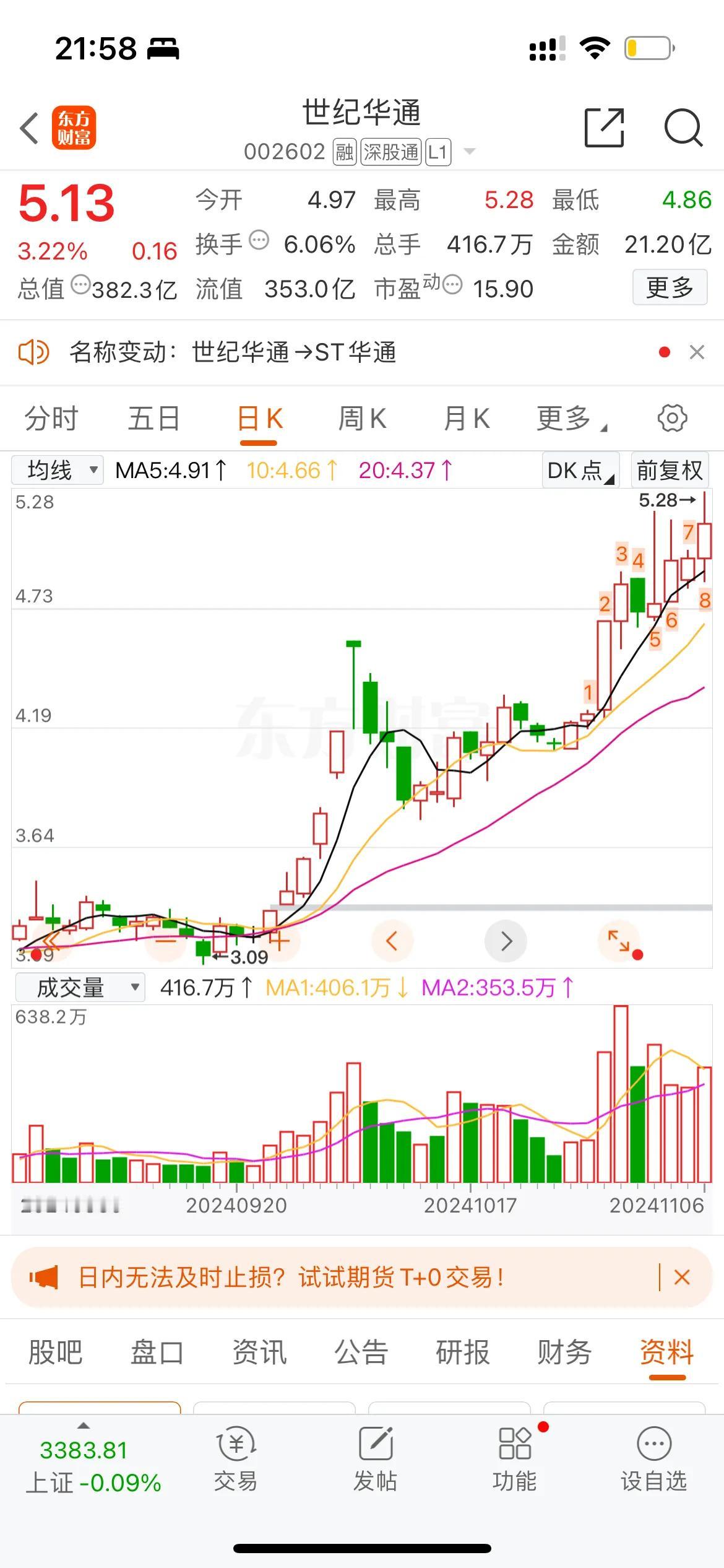 突发，世纪华通：11月8日起被实施其他风险警示 股票简称将变更为“ST华通” 明