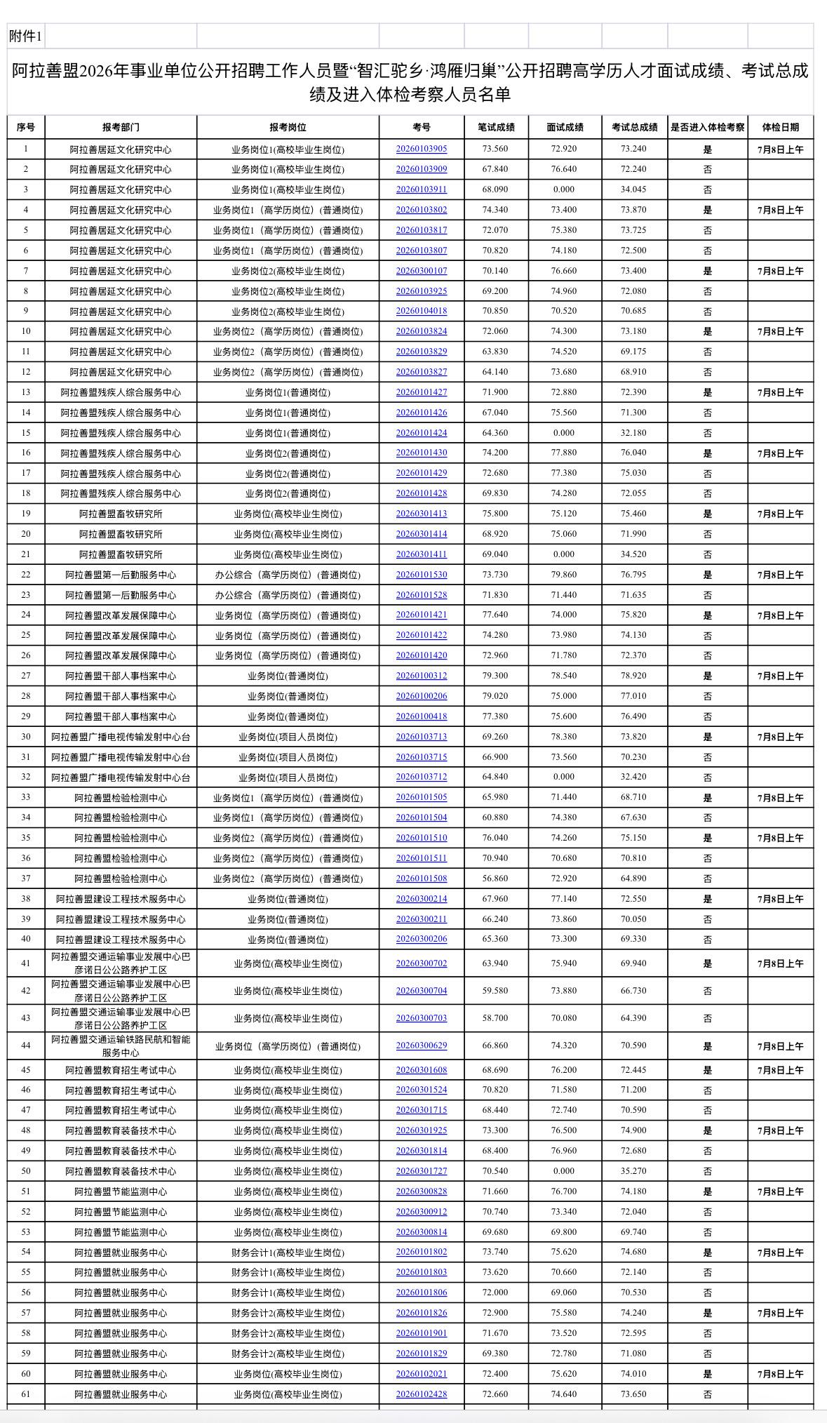 【内蒙古阿拉善】阿拉善盟2026年事业单位招聘暨“智汇驼乡·鸿雁归巢”高学历人才