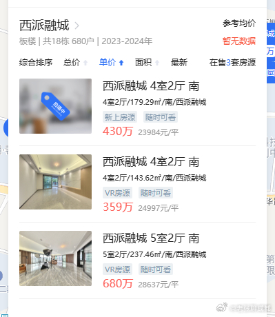新绿启境二手上市（23年6月开卖）剩几套顶跃和底跃没卖。西派融城二手上市（22年