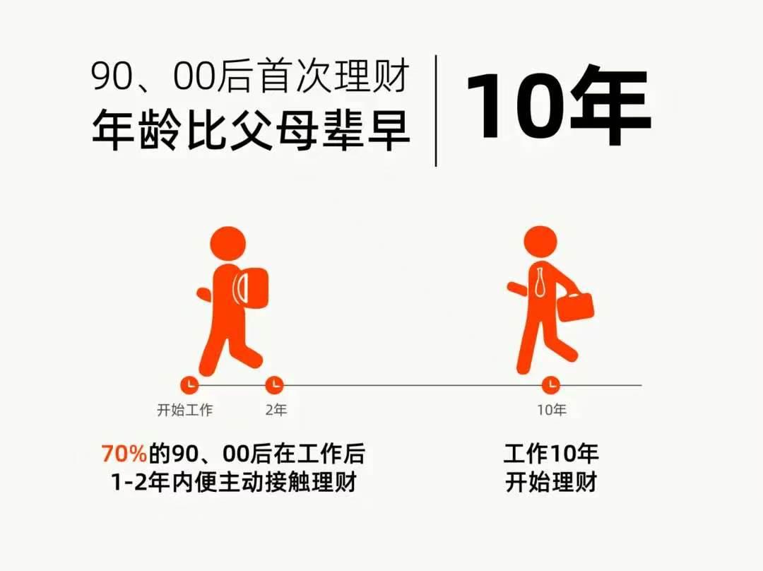 余额宝攒着用户破2亿，这个现象如果放在全球视野下对比，会发现一个中国特色：中国的