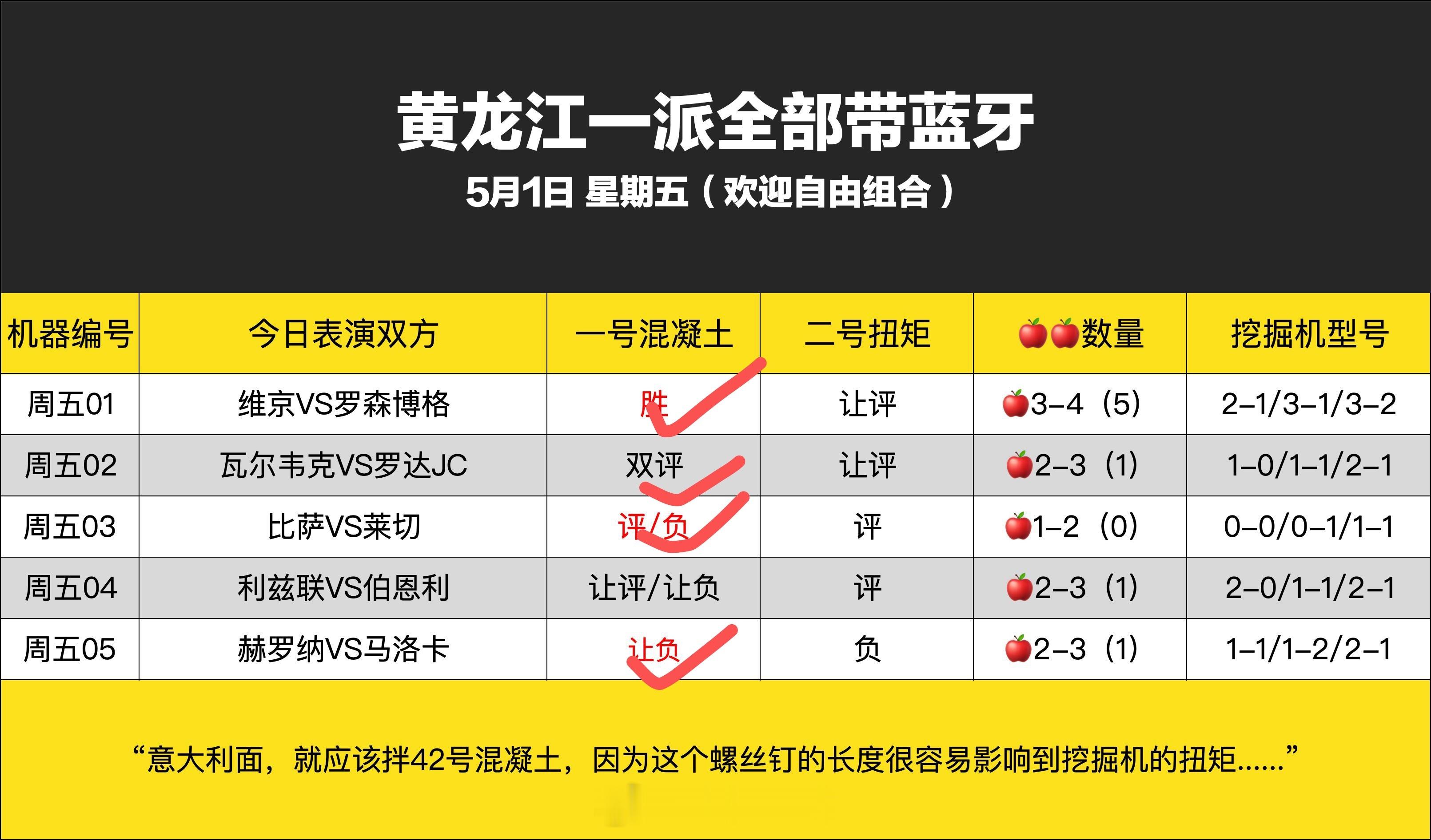 过关 