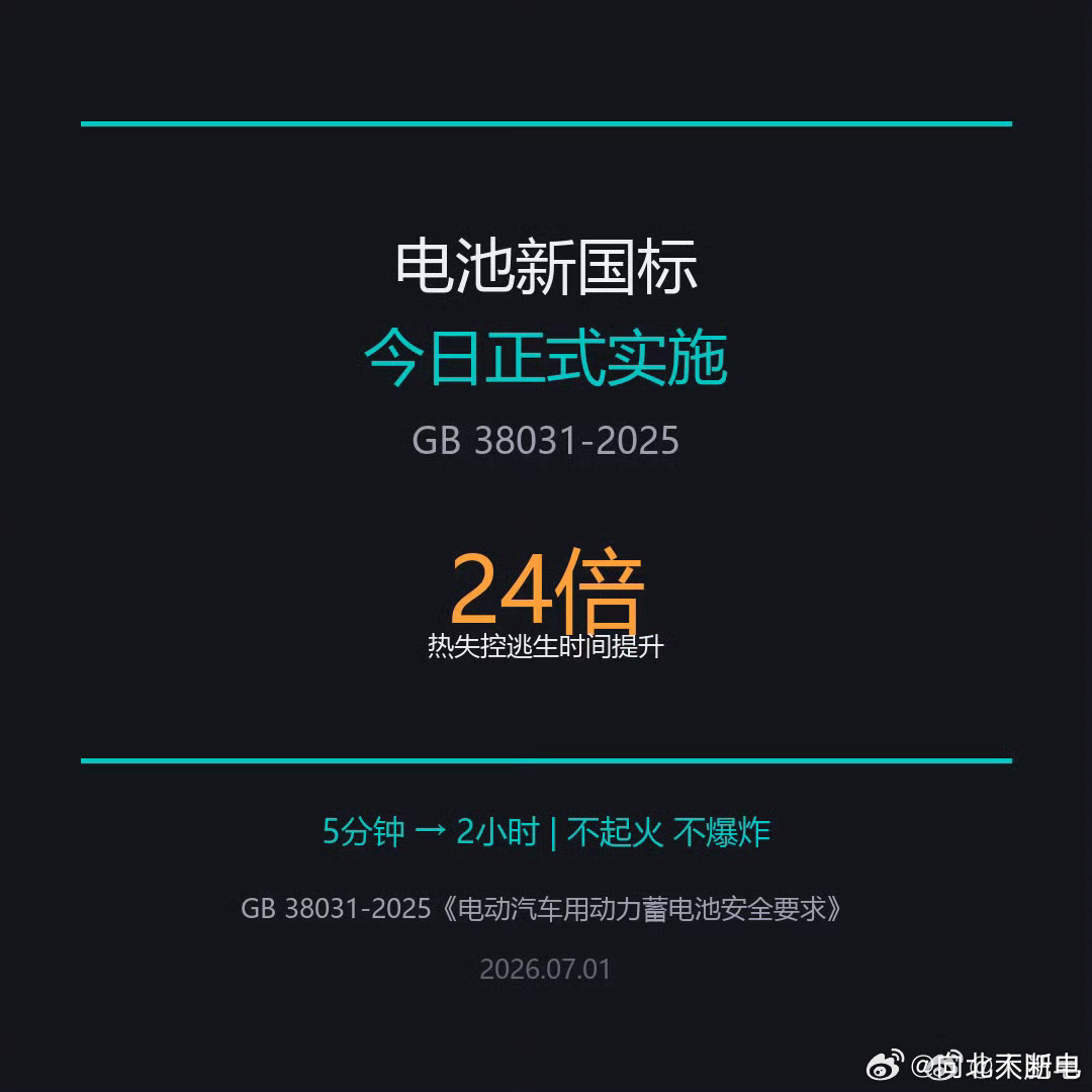 史上最严电池安全令正式施行这是好事啊，现在要求更严格了，就是明确表示不能起火不能