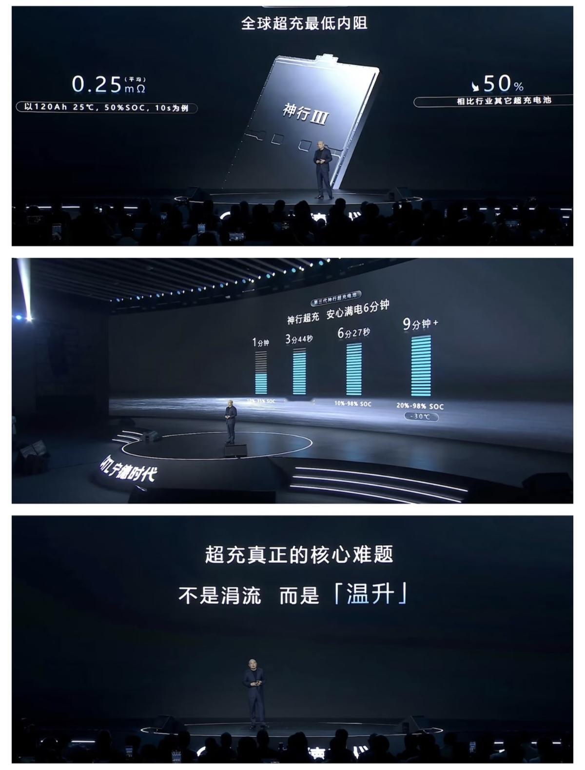 宁王就是不一样，充电速度再次刷新记录。
今天宁德时代科技日官宣的第三代神行超充电