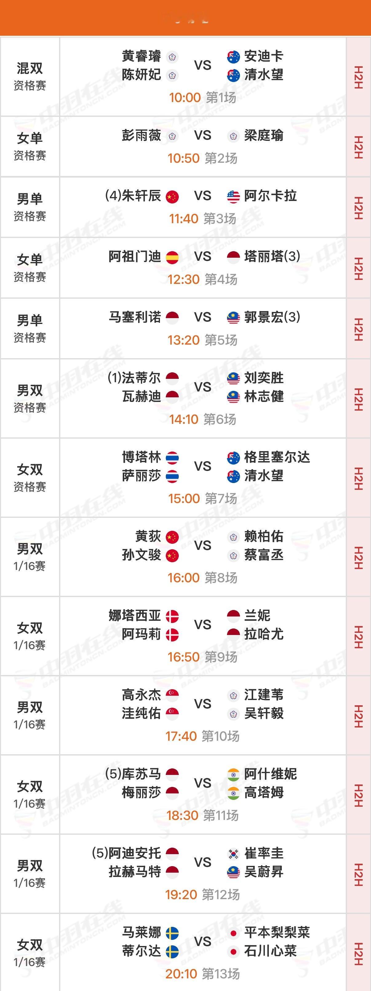 2026年泰国羽毛球大师赛 首日赛程资格赛10:00开始，正赛16:00开始，可